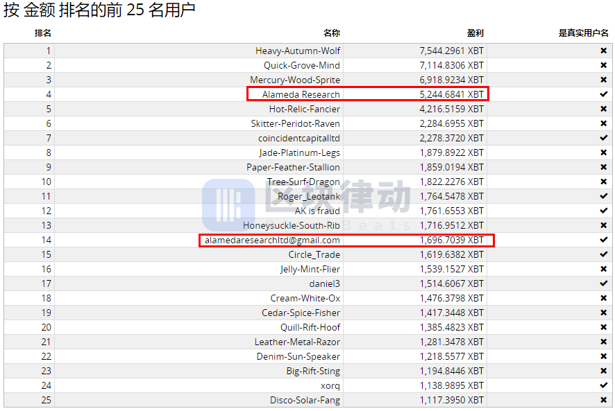 浮亏千万美金？你只是没看到他赚钱的样子