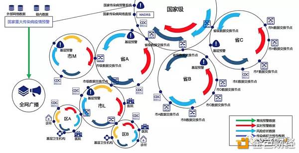 拒绝纸上谈兵 一文看遍区块链在疫情中的应用