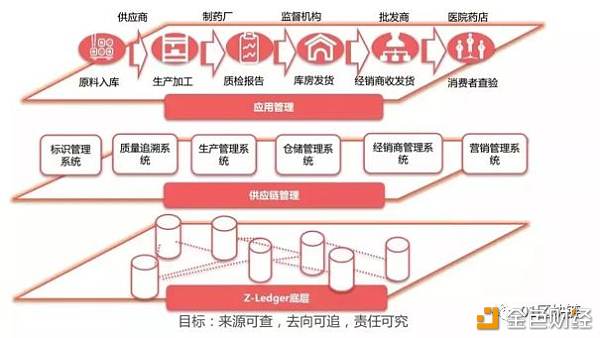 拒绝纸上谈兵 一文看遍区块链在疫情中的应用