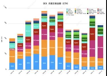 DAppTotal研究院：2019年度DeFi行业研究报告        