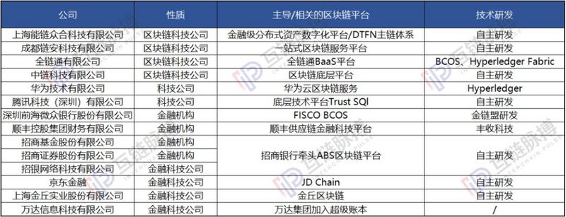 金链盟成员纷纷“自立山头”，中国联盟式区块链开源平台路在何方