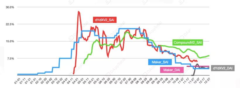 DAppTotal研究院：2019年度DeFi行业研究报告        