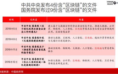 2020中央一号文件为何将区块链排在人工智能和5G之前