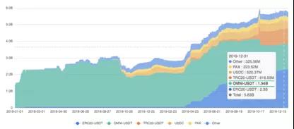 DAppTotal研究院：2019年度DeFi行业研究报告        