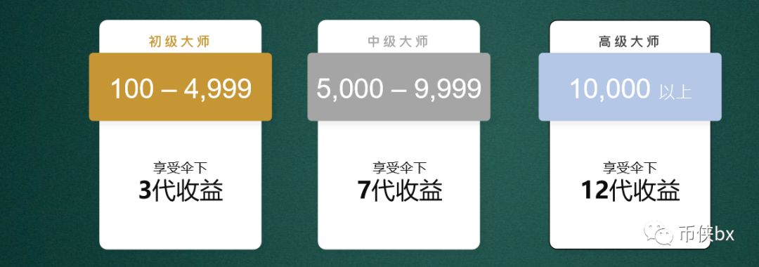 温莎大师骗局，金融衍生品巨头？难逃存币生息模式