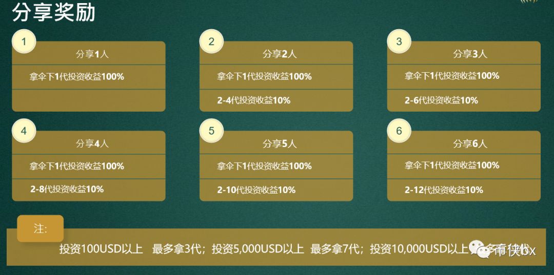温莎大师骗局，金融衍生品巨头？难逃存币生息模式