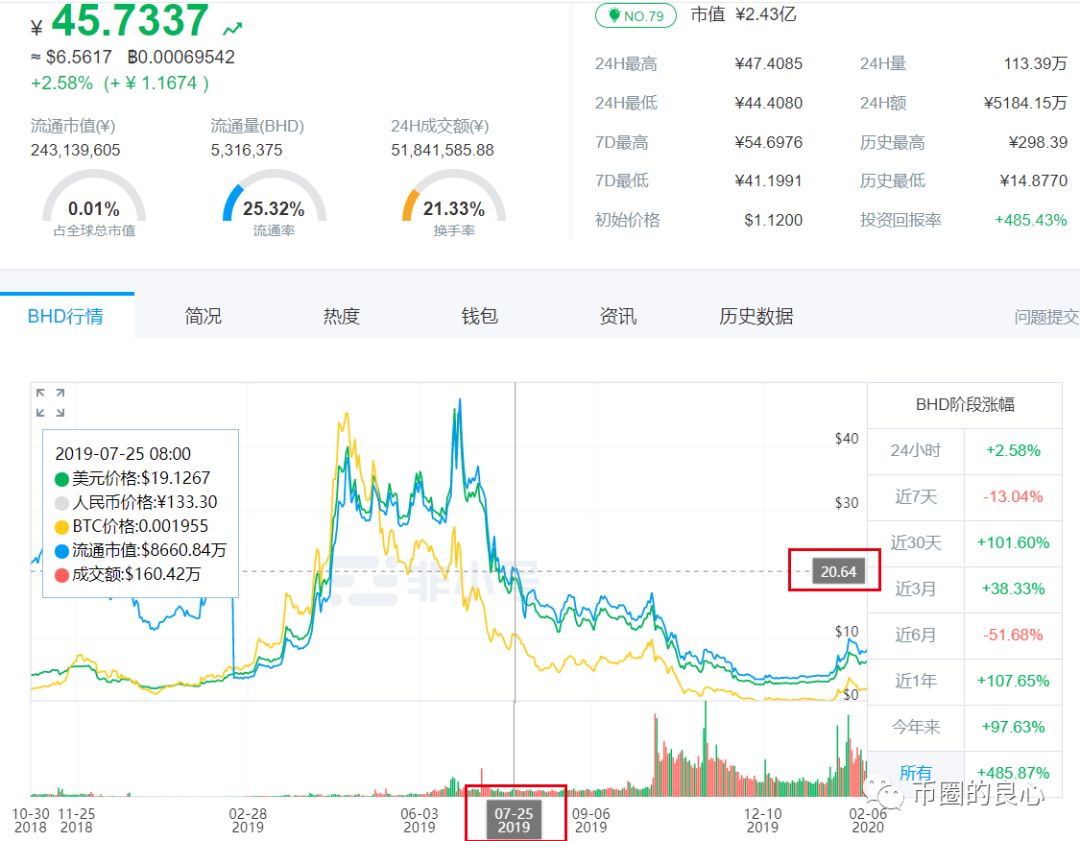 朱潘的镰刀还能割的动韭菜吗？