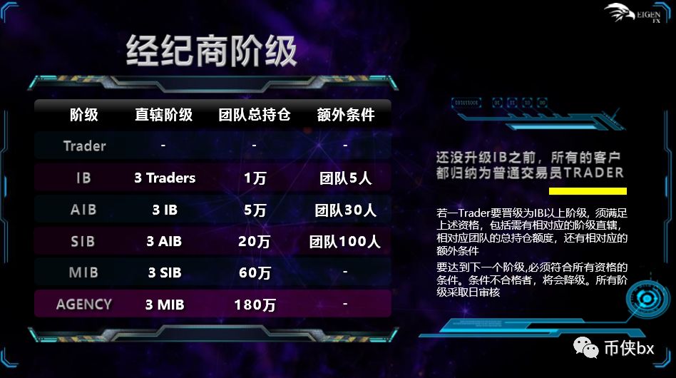新型骗局外汇+区块链的艾根金融外汇，必将步普顿外汇的后尘
