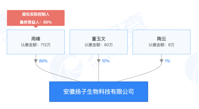 打着防疫旗号，瞄准中老年人，这个资金盘正在大发国难财