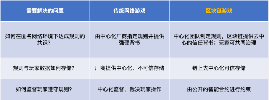 游戏之道