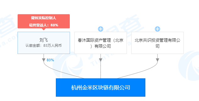 Kimii金米钱包，打着去中心化名号的骗局，操盘手曾发行多个空气币收割