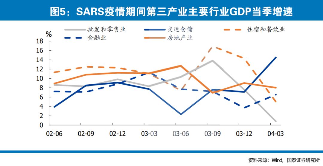 与2003年“非典”对比，评估本次新冠肺炎疫情的影响