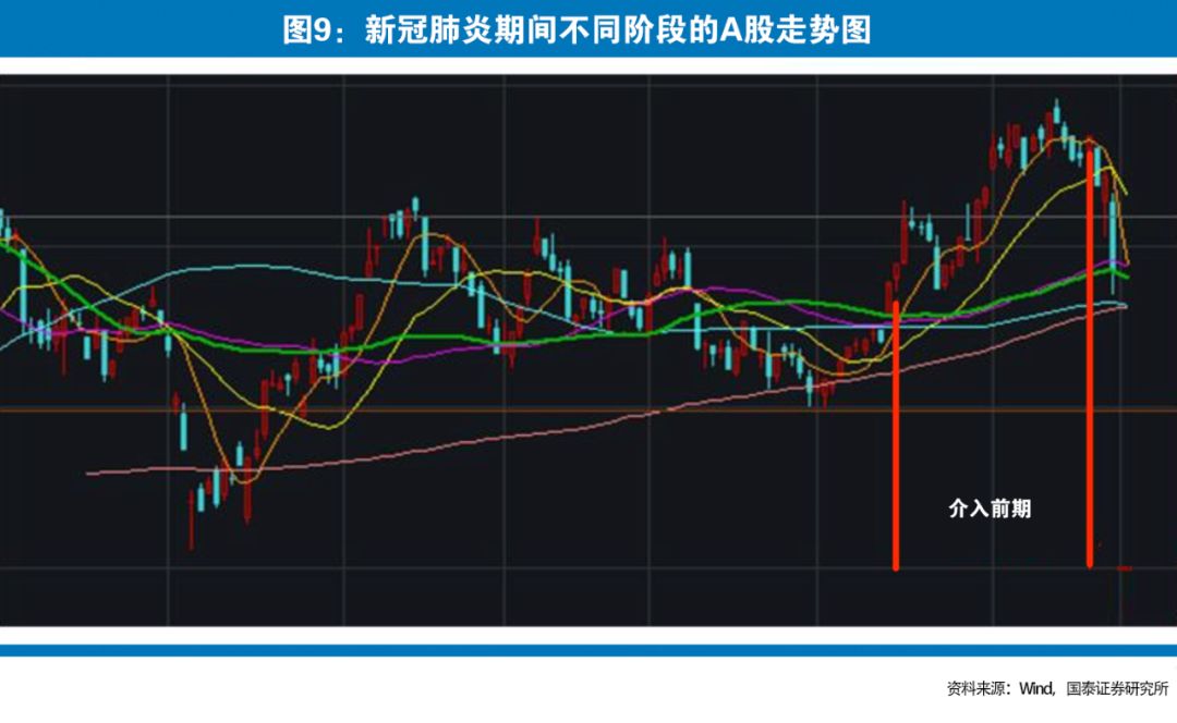 与2003年“非典”对比，评估本次新冠肺炎疫情的影响