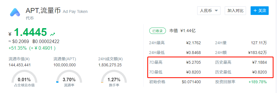 A网APT后又出GTG空气币，贝尔链CEO消失数月又为新项目站台