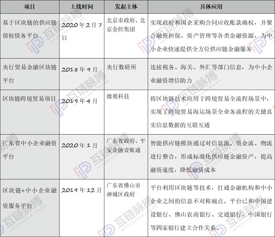复工季 这些区块链应用已能够为企业削减成本