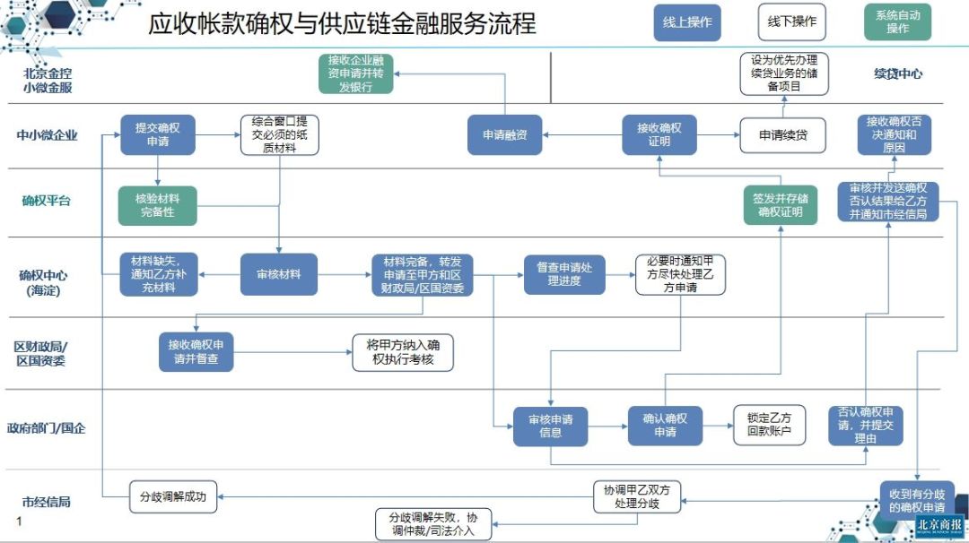 当疫情来袭、企业受阻，区块链能做些什么？