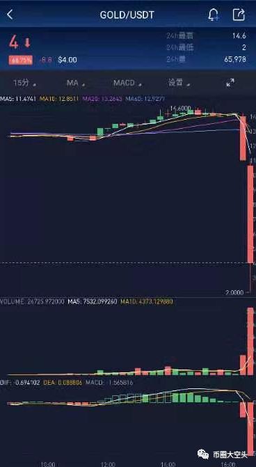 纽币交易所暴力收割，操盘手悬赏一万美金要你的头？