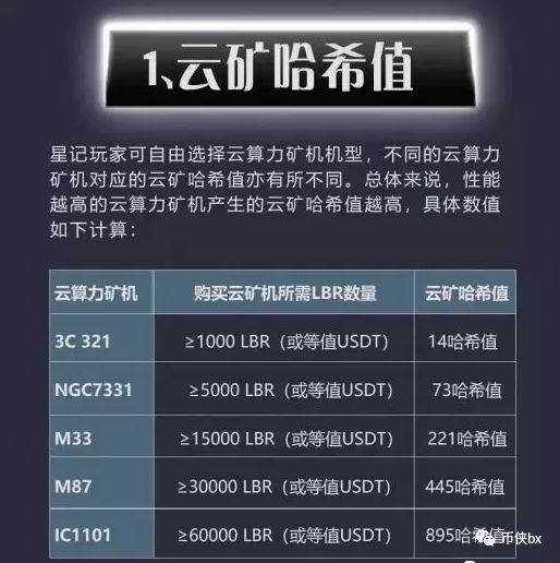 LBR万链之母？又是出口转内销的骗局！