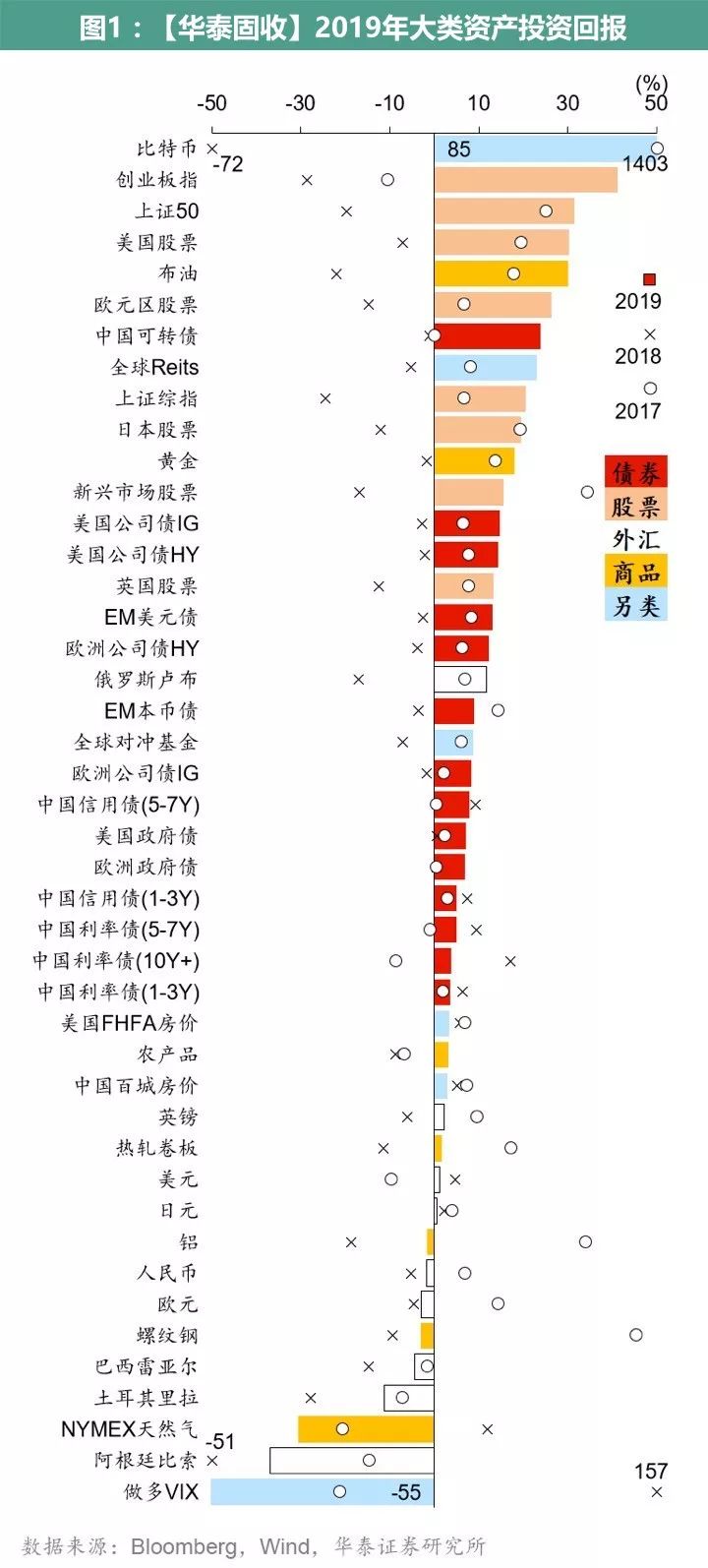 “减半”与“销毁”叠加出的刺激性行情