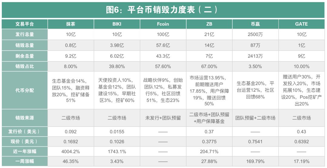 “减半”与“销毁”叠加出的刺激性行情