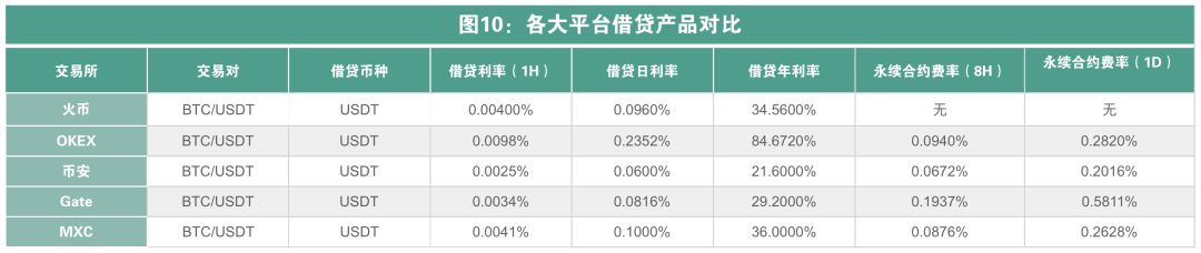 “减半”与“销毁”叠加出的刺激性行情