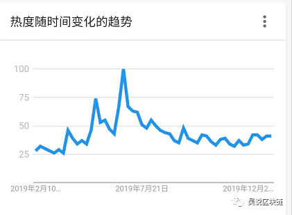 比特币价格破万的反面：普通民众似乎不感兴趣