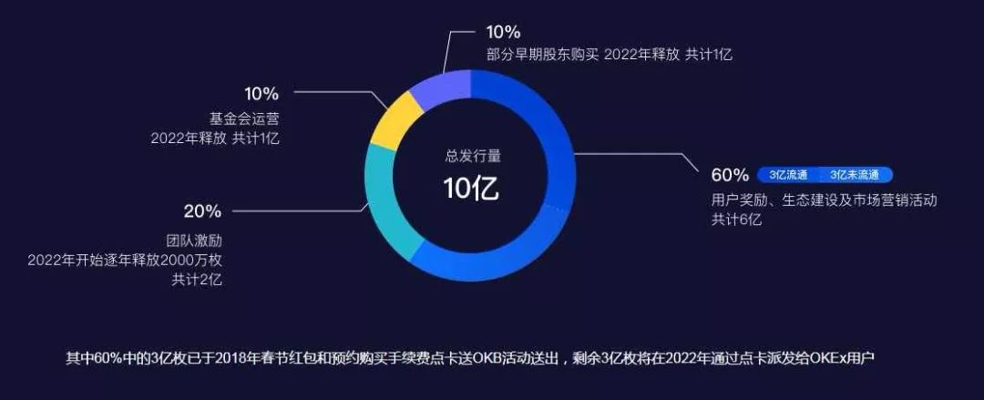 平台币销毁之争：市值在增长 公链在前方