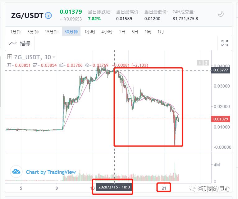 韭菜的钱越来越难骗了，但是我可以明抢啊！