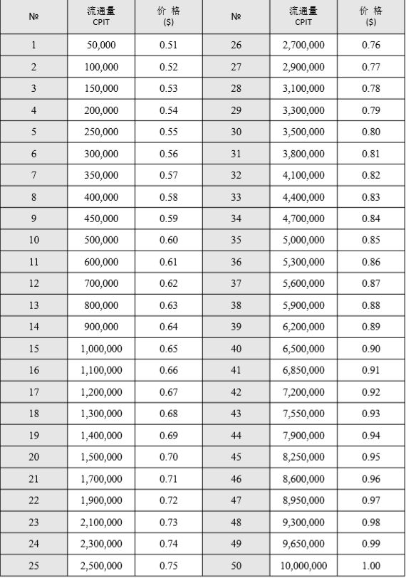 CPIT稳定币骗局，号称脚踢USDT，背后居然是之前Wotoken的骗子们