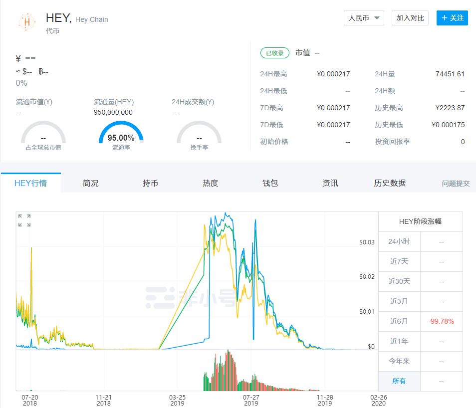 Kimii金米钱包，打着去中心化名号的骗局，操盘手曾发行多个空气币收割