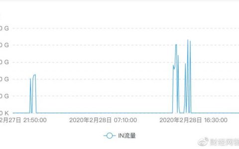 恶性竞争致交易所DDos攻击频发 攻击成本是多少？