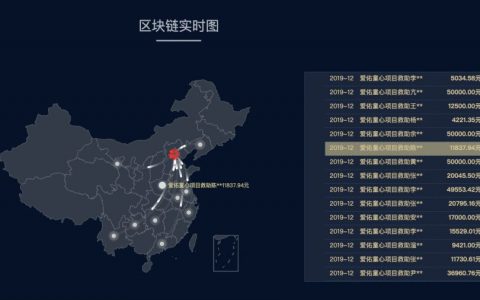湖北红十字会领导被免职，但如何用技术防止作恶？