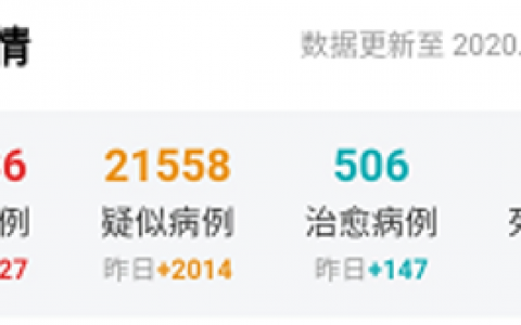 穿越疫情，区块链公司的生存法则