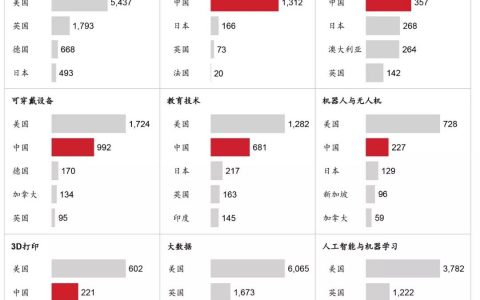 此次公共卫生事件，促进中国数字经济进入更高版本