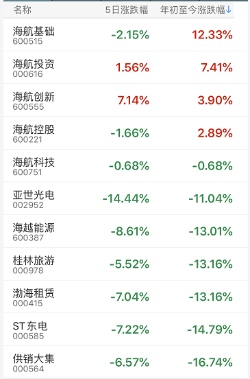海航集团被正式接管 董事长陈峰一周前现身"站台"