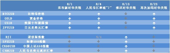 说好的避险呢，比特币你咋怂了？