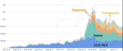 DAppTotal研究院：2019年度DeFi行业研究报告        