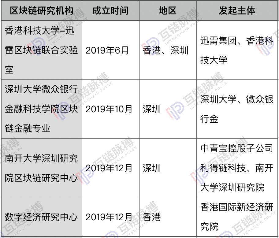 大湾区规划周年：粤港澳已成为区块链发展风水宝地