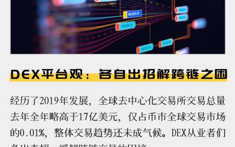 DEX平台观：各自出招解跨链之困