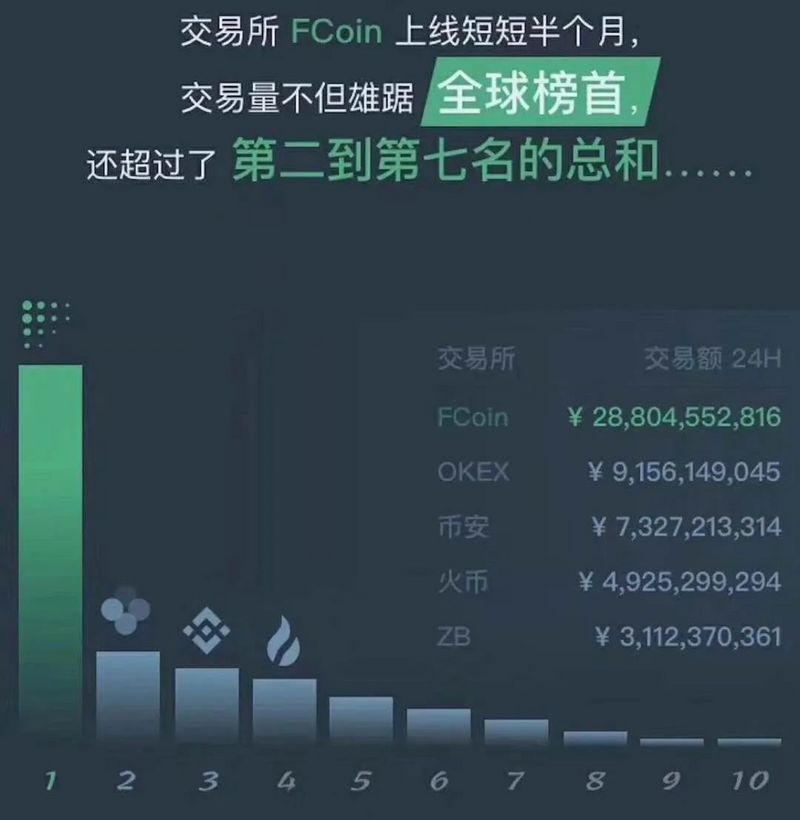 Fcoin张健，说好的别墅靠海，会所走肾，你却要和我走心