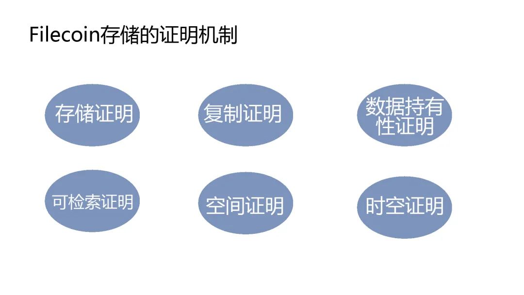 取代HTTP？一文详解Filecoin的工作证明机制