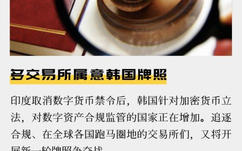 多交易所属意韩国牌照