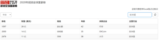 首富赵长鹏的中年危机：BTC暴跌致资产缩水，币安再遇信任危机
