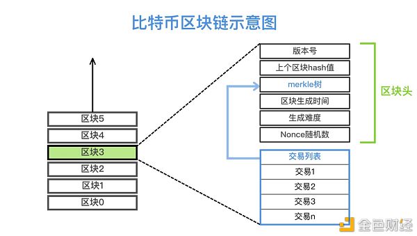 超200万台矿机关机 一文读懂是否会有比特币矿难