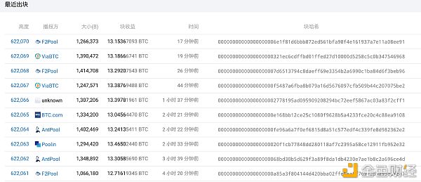 超200万台矿机关机 一文读懂是否会有比特币矿难