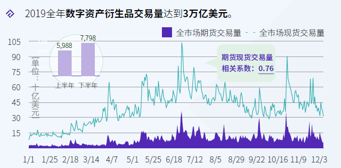 来源：TokenInsight