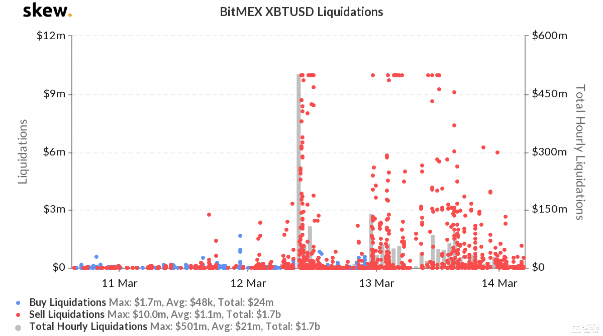 BitMAX爆仓量