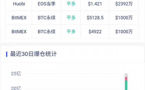 币圈的“阿克琉斯之踵”，从OKEx的合约交易说起