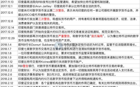 一文起底加密行业与印监管当局的“法律战”