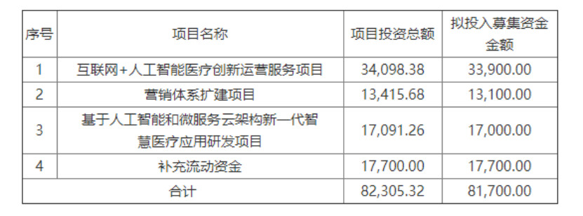 不做区块链都不好意思在A股融资 不到1个月8家上市公司增发涉链